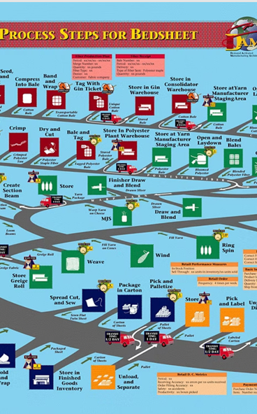 Supply Corridors Logistics Map