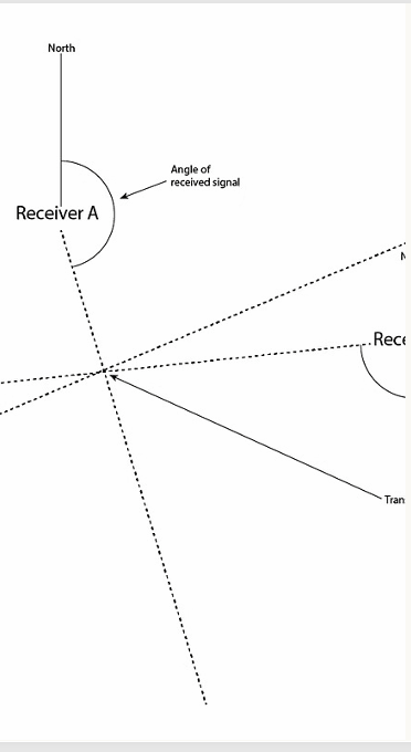 RF Triangulation Diagram