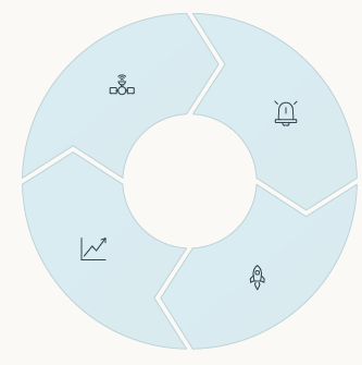 Orbital Congestion Diagram
