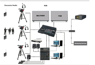 AI Skills Development