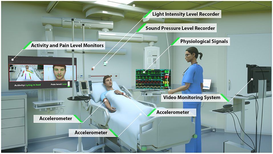 AI Patient Monitoring